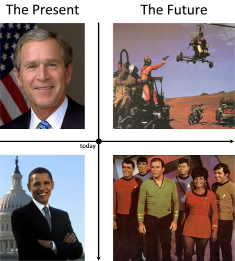 presidents