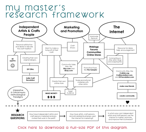 My master's research framework